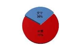 考前必看！2023年中級會計實務(wù)題型/題量/分值及答題技巧