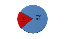 考前必看！2023年中級會計實務(wù)題型/題量/分值及答題技巧