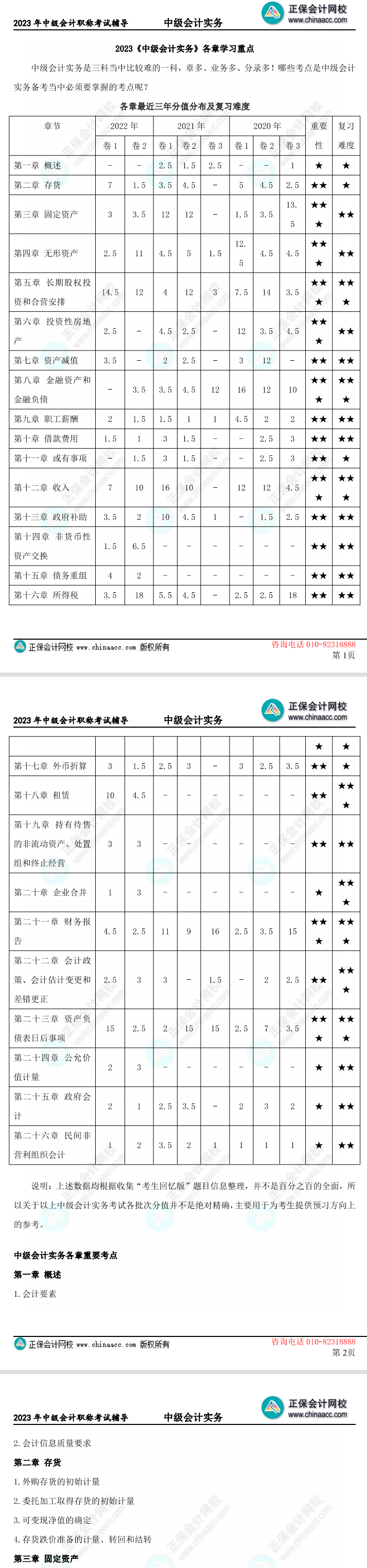 僅7頁！速盤2023中級會計(jì)實(shí)務(wù)考試必須掌握的考點(diǎn)！