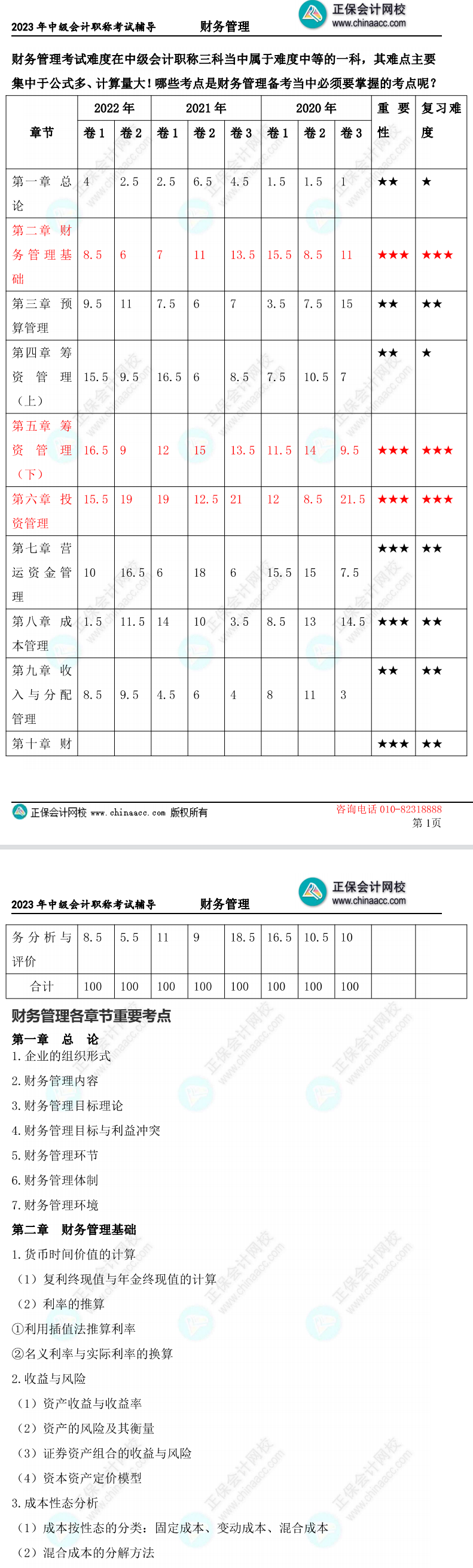 2023中級(jí)會(huì)計(jì)財(cái)務(wù)管理學(xué)習(xí)重點(diǎn)在哪里？5頁(yè)紙全了解！