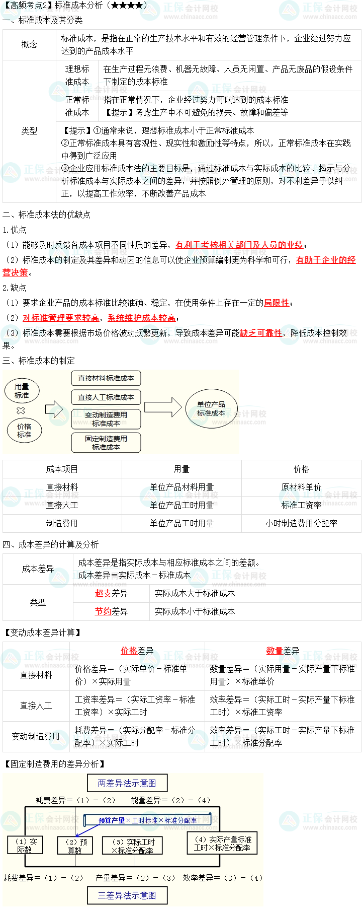 2023中級會(huì)計(jì)職稱《財(cái)務(wù)管理》高頻考點(diǎn)：標(biāo)準(zhǔn)成本分析