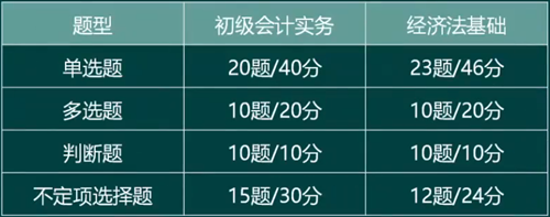 楊海波老師溫馨提示：初級會計(jì)備考前要掌握以下基本內(nèi)容！