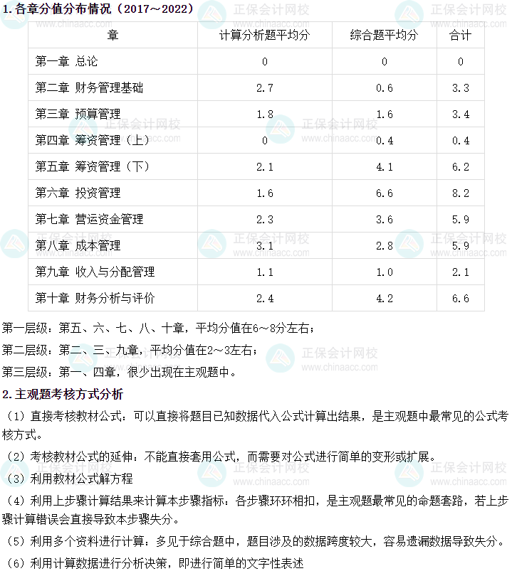 中級(jí)會(huì)計(jì)職稱財(cái)務(wù)管理主觀題占40分！主觀題攻略get