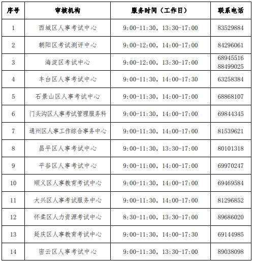 審核機構聯(lián)系方式