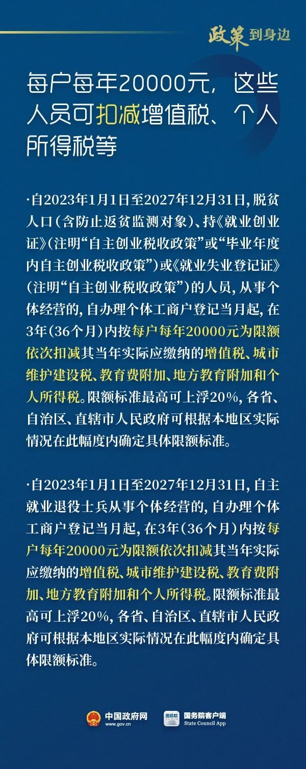 稅收優(yōu)惠執(zhí)行到2027年底