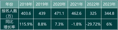 楊海波老師溫馨提示：初級會計(jì)備考前要掌握以下基本內(nèi)容！