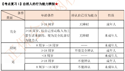 【考前逆襲】備考中級 這里一定有你想要的提分攻略與學習法寶！