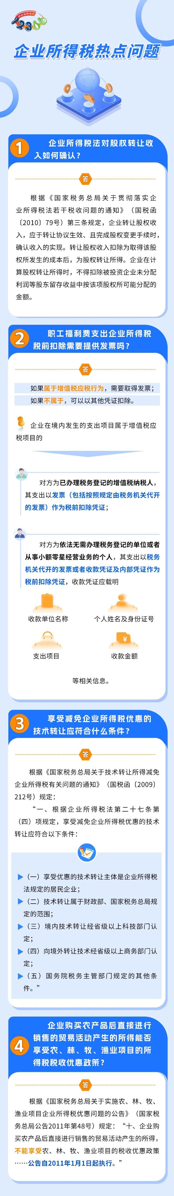 企業(yè)所得稅熱點問題匯總！