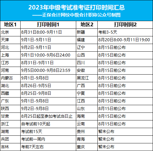 2023年中級(jí)準(zhǔn)考證打印最新安排！