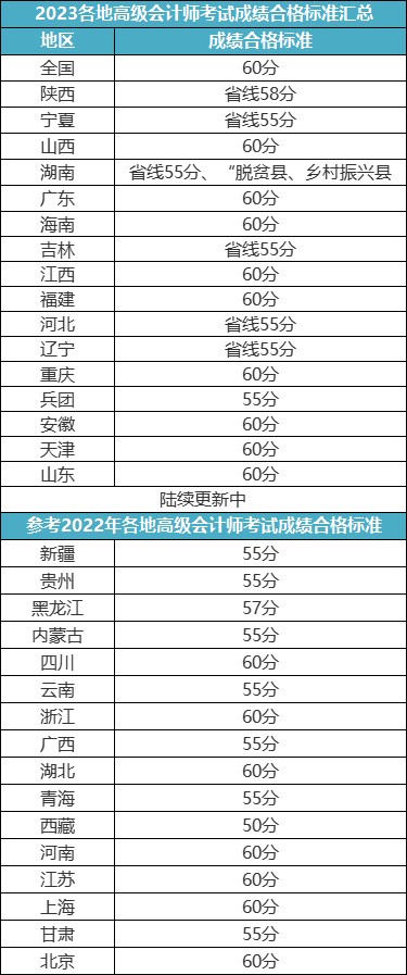 關于2023年高會評審申報的重要提醒！