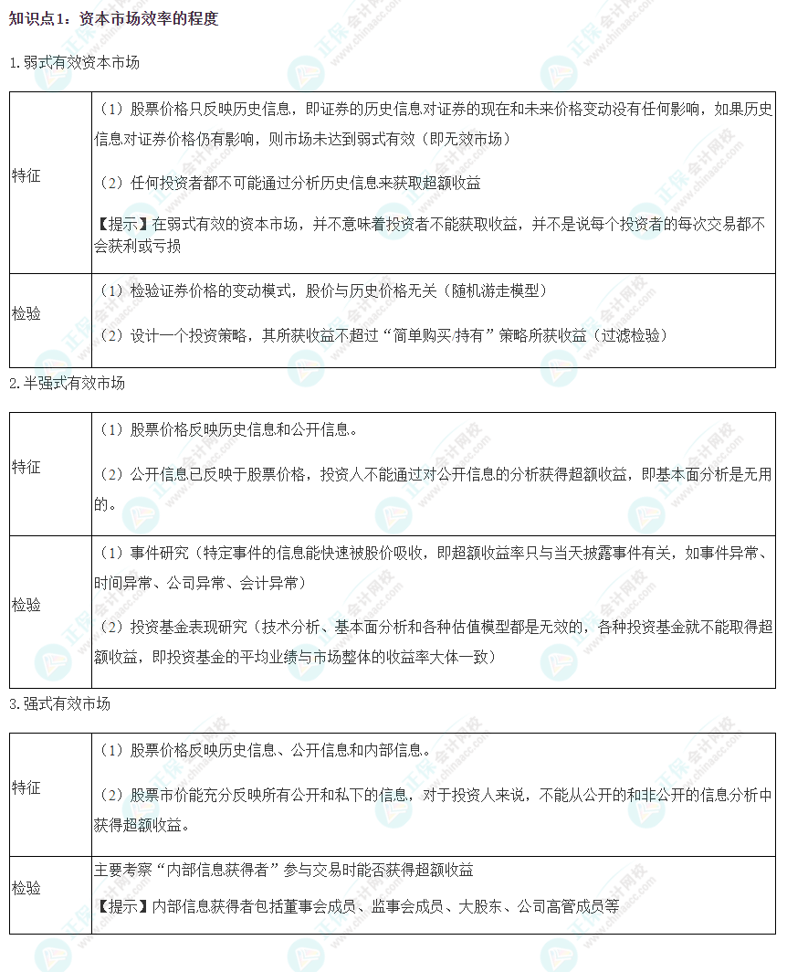 2023注會《財管》沖刺階段易錯易混知識點（一）