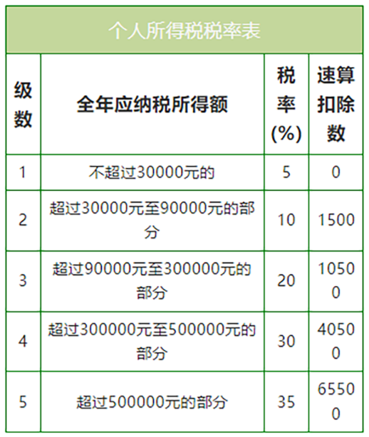 人社部新規(guī)：8月1日起，嚴禁誘導勞動者注冊為個體戶！