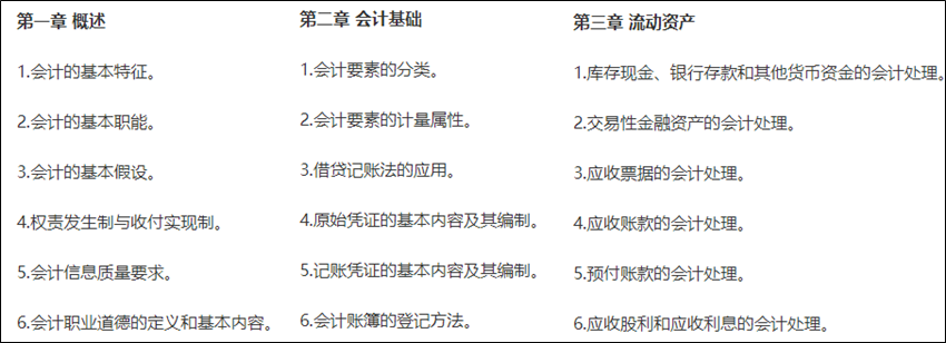 2024年初級(jí)會(huì)計(jì)報(bào)名簡(jiǎn)章什么時(shí)候公布？公布前可以做什么？