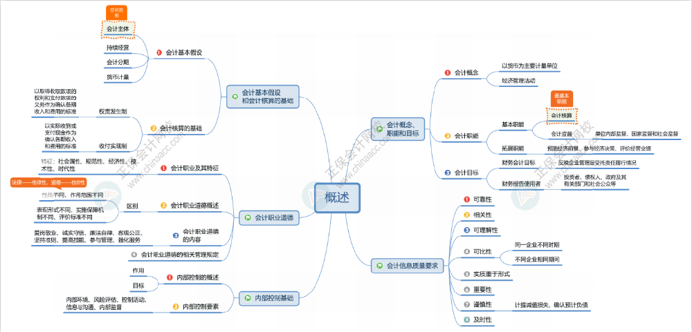 2024年初級(jí)會(huì)計(jì)報(bào)名簡(jiǎn)章什么時(shí)候公布？公布前可以做什么？