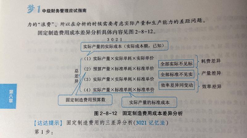 2023中級會計財務(wù)管理答疑精華：固定制造費用