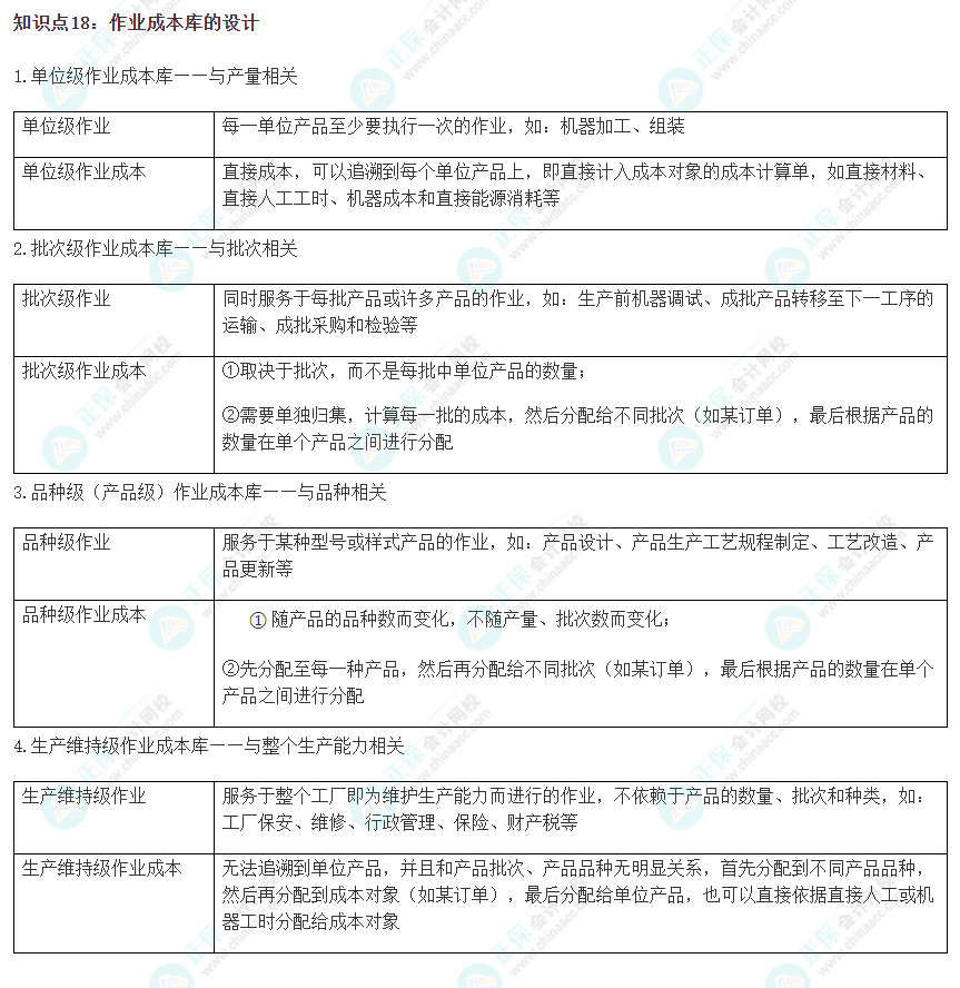 2023注會(huì)《財(cái)管》沖刺階段易錯(cuò)易混知識(shí)點(diǎn)（十八）