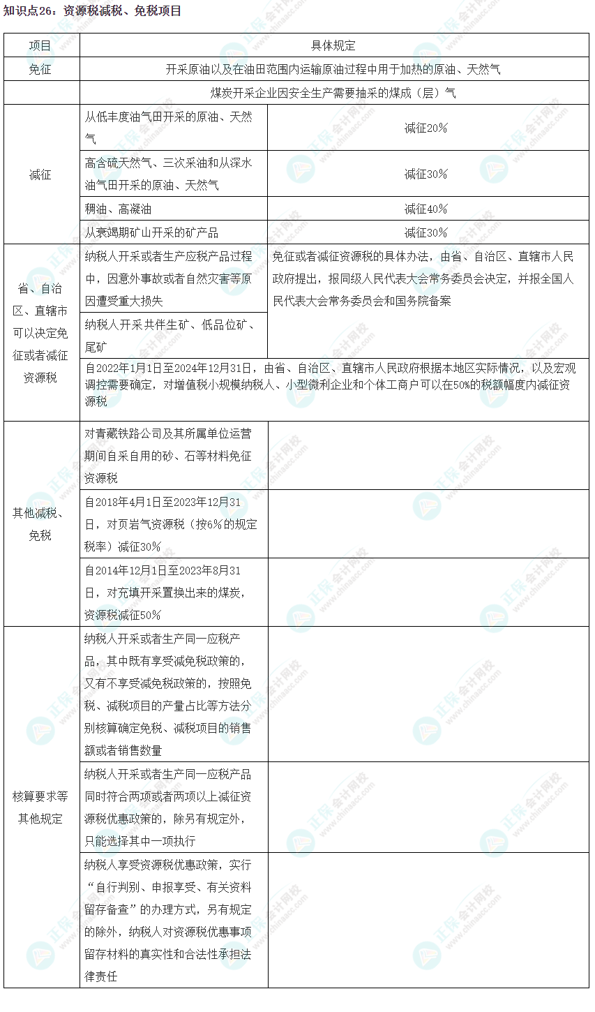 2023注會《稅法》沖刺階段易錯易混知識點（二十六）