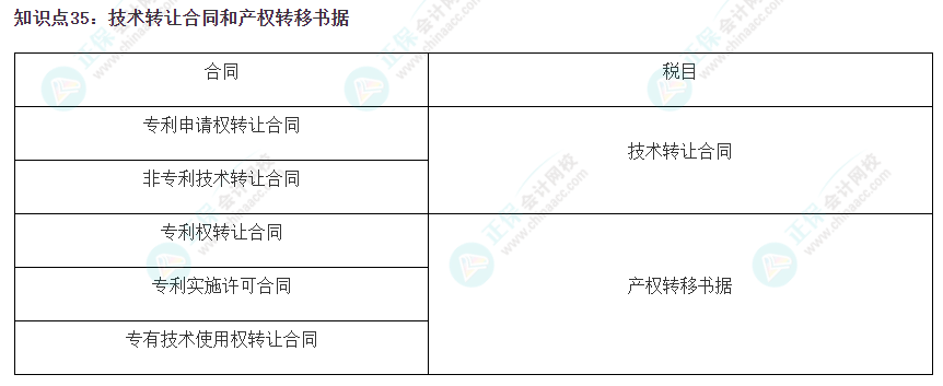 2023注會(huì)《稅法》沖刺階段易錯(cuò)易混知識(shí)點(diǎn)（三十五）