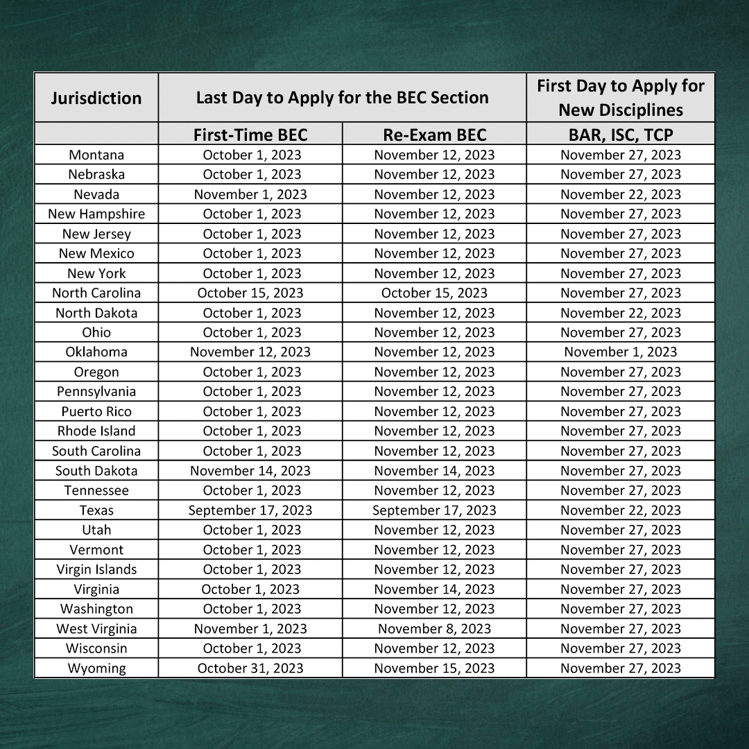 Exam-Chart-Slide-04_Updated-VA