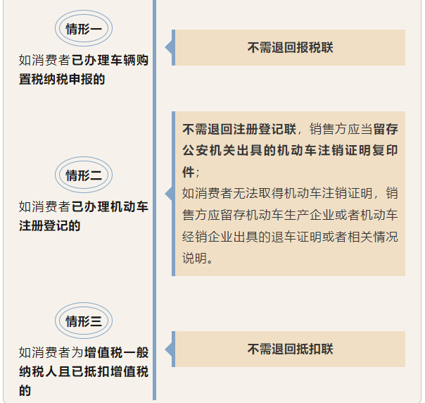 機(jī)動(dòng)車(chē)發(fā)票開(kāi)具