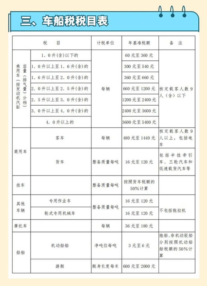 車船稅稅目表