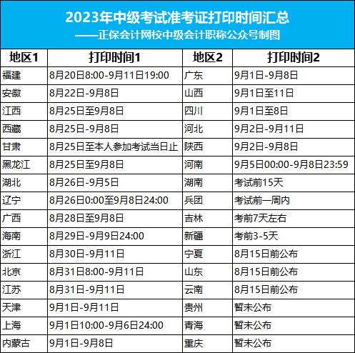 2023年中級準考證打印最新消息！