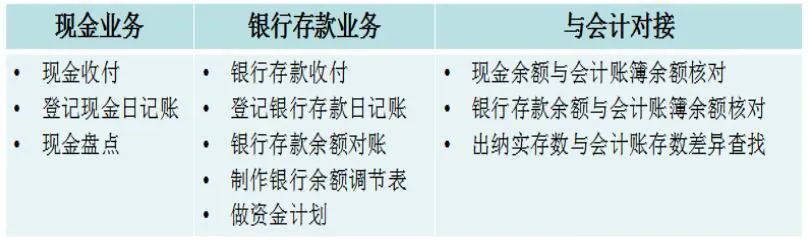 出納和會(huì)計(jì)怎么選？哪個(gè)工資高？