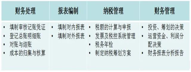 出納和會(huì)計(jì)怎么選？哪個(gè)工資高？