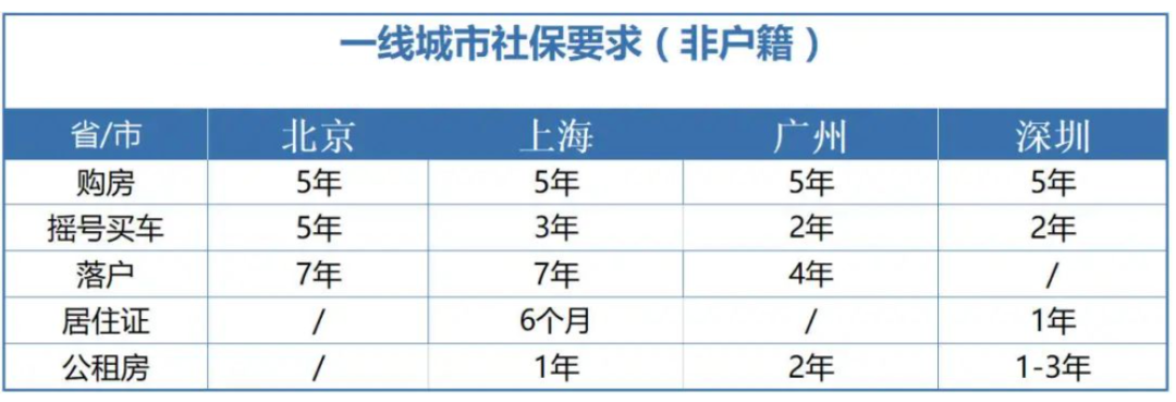 社保斷繳1次，這些待遇全部取消！8月起正式執(zhí)行