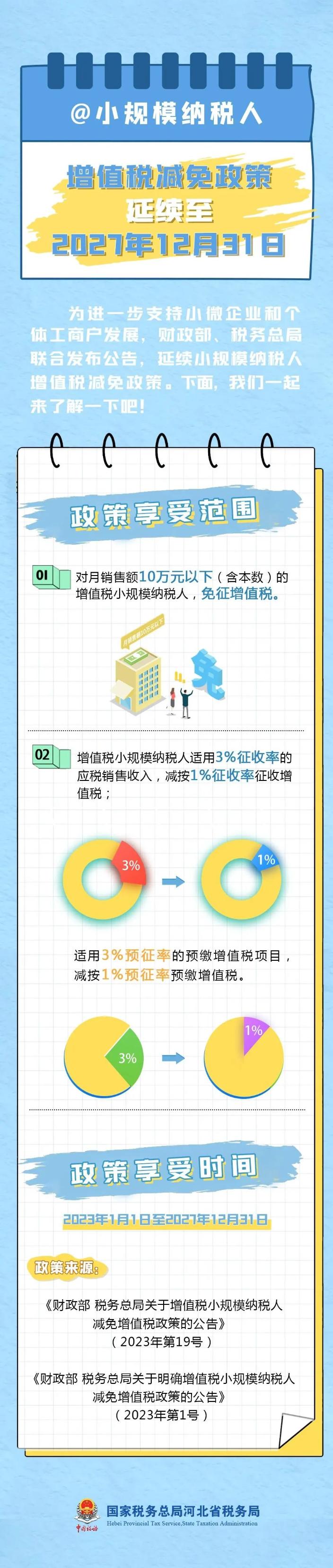 增值稅減免政策延續(xù)至2027年12月31日