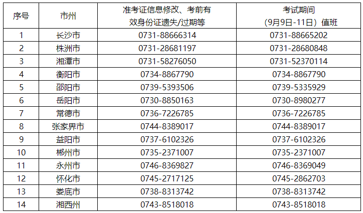 2023湖南中級(jí)會(huì)計(jì)考試準(zhǔn)考證打印時(shí)間公布：8月23日至9月8日