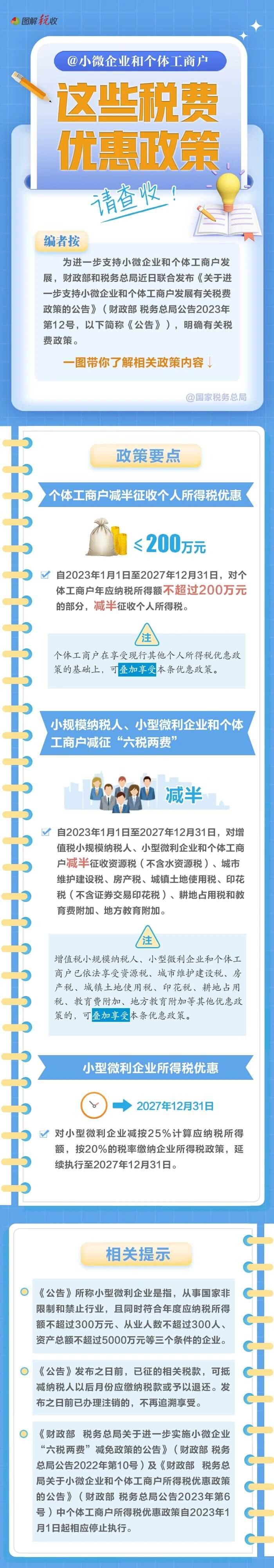 @小微企業(yè)和個(gè)體工商戶：這些稅費(fèi)優(yōu)惠政策請查收