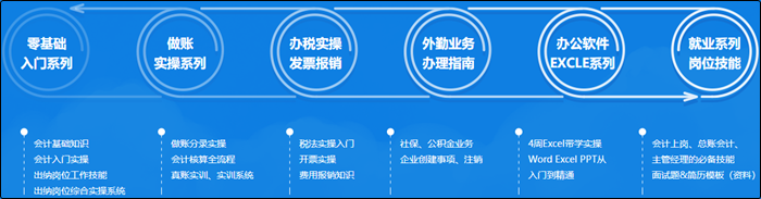 視頻講解：初級會計考生必學(xué)實操小技巧之圖標集的使用怎么樣才是正確的