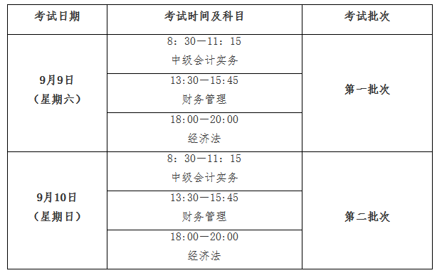 江西2023年中級(jí)會(huì)計(jì)考試準(zhǔn)考證打印入口已開通！