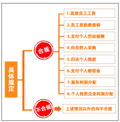 個(gè)人墊資再報(bào)銷， 這3個(gè)事項(xiàng)，一定要注意！