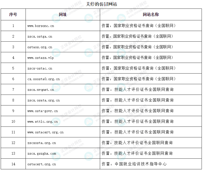 立即停止！這些證書統(tǒng)統(tǒng)沒用，考了也是白花錢！