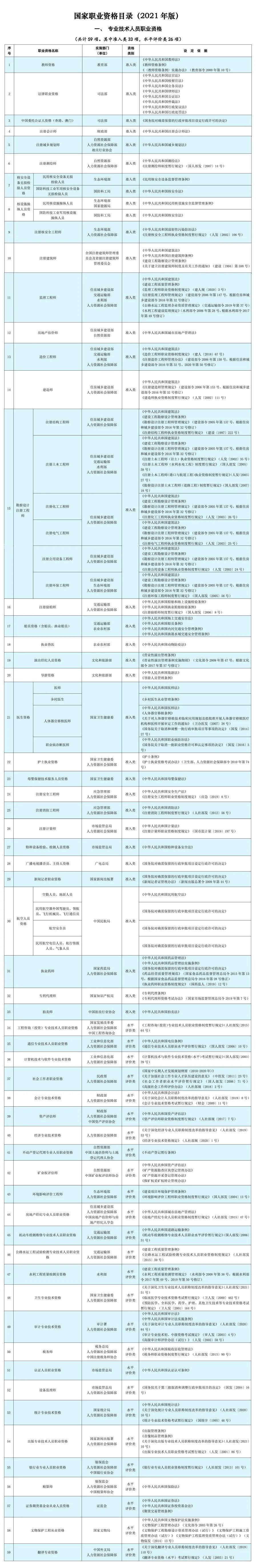 立即停止！這些證書統(tǒng)統(tǒng)沒用，考了也是白花錢！