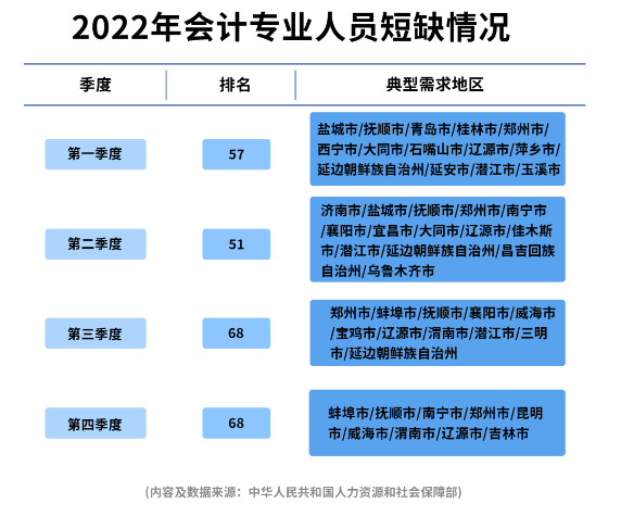 初級會計證書到底有什么用？考過后有什么價值？