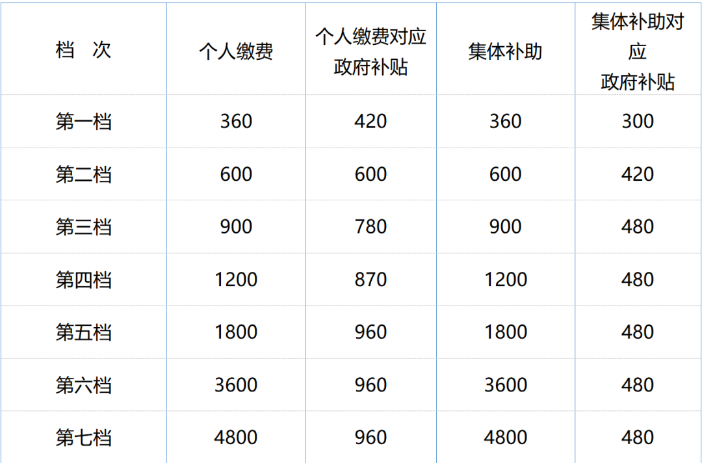 8月起，這些勞動法、社保新規(guī)正式執(zhí)行！