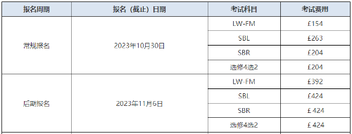 ACCA考試報(bào)名費(fèi)用各科多少錢(qián)？