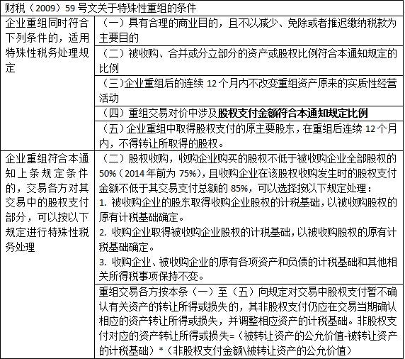 關于股權轉(zhuǎn)讓常見的八種稅務籌劃方法！