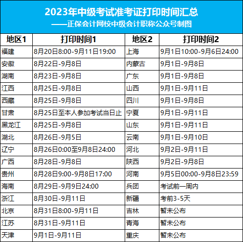 2023年中級準考證打印最新安排