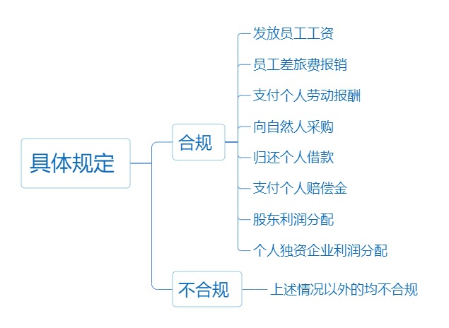 個人墊資再報銷， 這3個事項(xiàng)一定要注意！