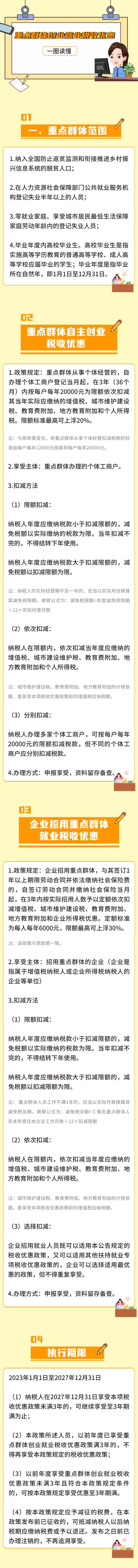 一圖讀懂｜重點群體創(chuàng)業(yè)就業(yè)有關(guān)稅收優(yōu)惠政策解讀