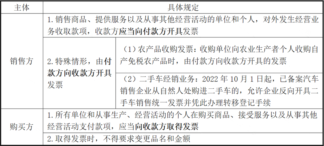 未開票收入都這樣處理！稅局上門查也不用怕！