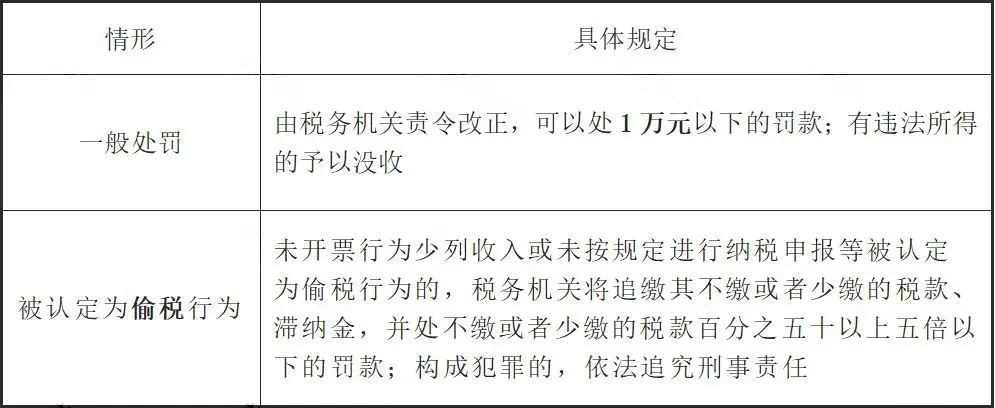 未開票收入都這樣處理！稅局上門查也不用怕！