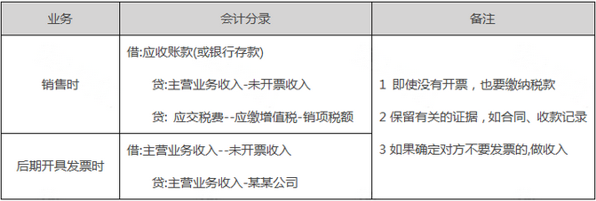 未開票收入都這樣處理！稅局上門查也不用怕！