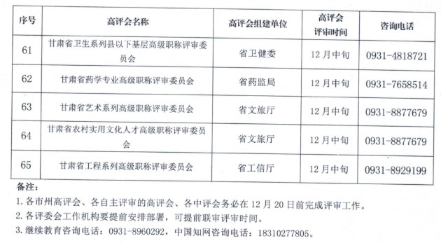 嘉峪關(guān)2023年職稱評(píng)審?fù)ㄖ?5