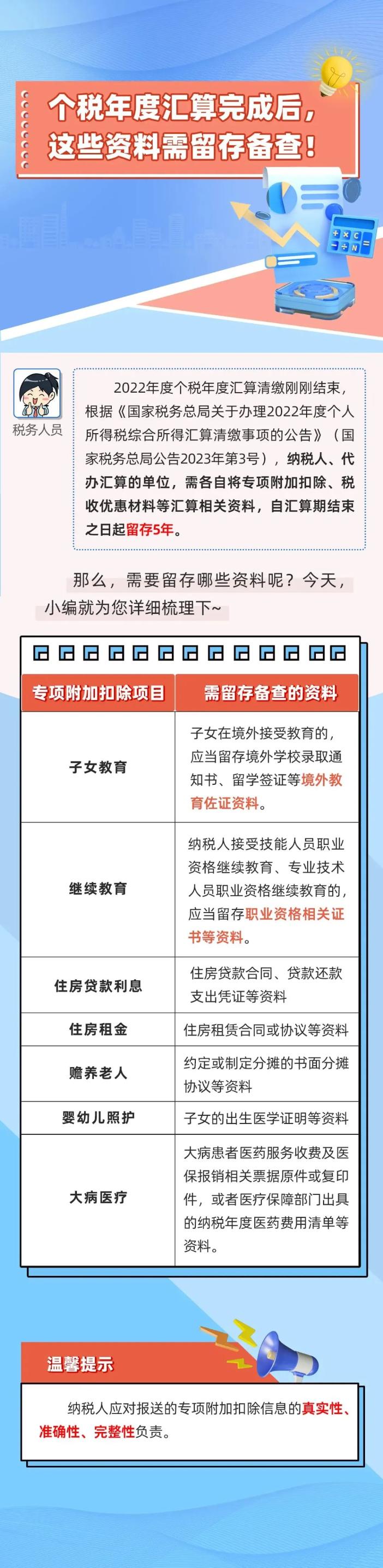 稅務(wù)部門抽查個(gè)稅，接到電話、短信請(qǐng)務(wù)必配合