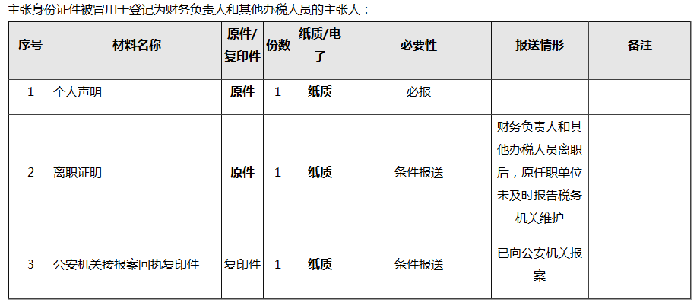 財(cái)務(wù)負(fù)責(zé)人和辦稅人員離職，如何解除綁定關(guān)系？